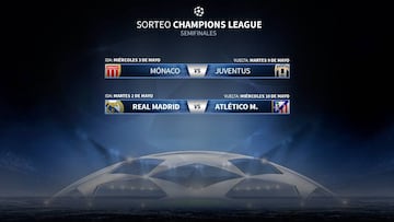 Semifinales Champions: Real Madrid-Atlético y Mónaco-Juve