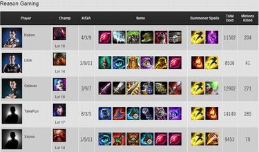 Giants continuará en la LCS tras vencer en el Relegations