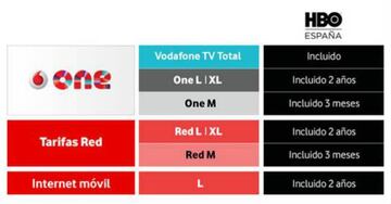 Listado de tarifas Vodafone que incluyen la suscripción a HBO España