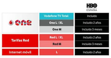 Listado de tarifas Vodafone que incluyen la suscripci車n a HBO Espa?a