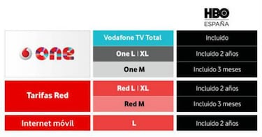Este es el precio y catálogo de series de HBO España