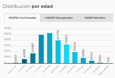 Mapa de casos y muertes por coronavirus por departamentos en Colombia: hoy, 24 de julio
