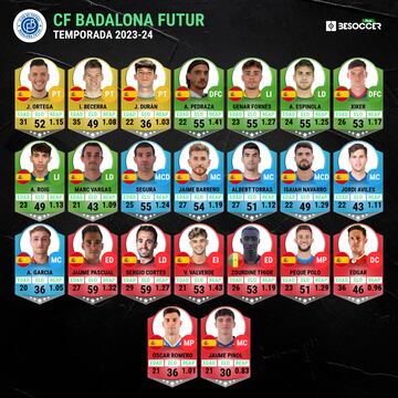 La plantilla del Badalona Futur, campeón de la Copa Federación 2023.