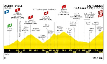 El Mont Ventoux, el Col de la Loze y La Plagne sentenciarán el Tour de Francia