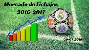 Mercado de Fichajes en directo: actualidad del miércoles 20/07/2016