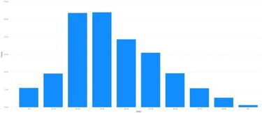 Mapa de casos y muertes por coronavirus por departamentos en Colombia: hoy, 14 de junio