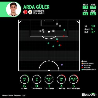 Gler se hace de oro