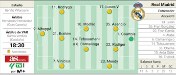 Posible once del Real Madrid ante el Betis.