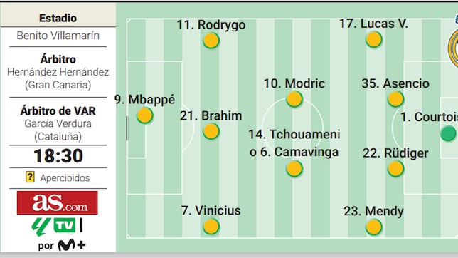 Alineación posible del Real Madrid contra el Betis hoy en LaLiga EA Sports
