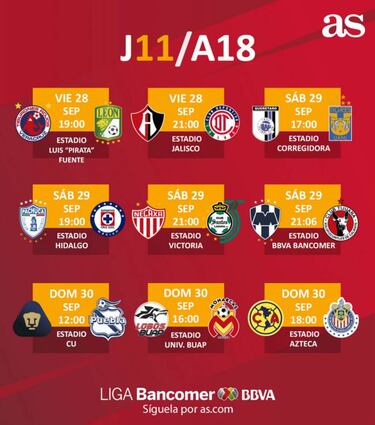 Fechas y horarios de la jornada 11 del Apertura 2018 de la Liga MX