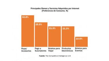 59.8 millones de personas han usado internet para adquirir o pagar algo.