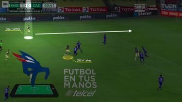 El destacado partido de Luis Fuentes en el Clásico Joven