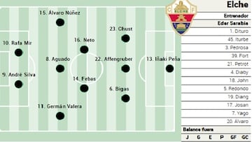 Alineación posible del Elche ante el Barcelona en LaLiga EA Sports