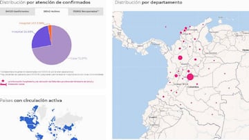 Mapa del coronavirus en Colombia