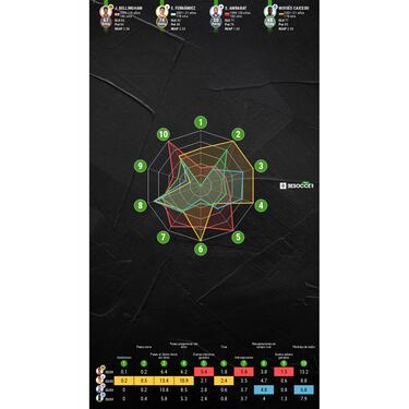 Alexander-Arnold, agente infiltrado en la ‘operación Bellingham’