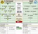 El Dortmund no se fía del Zenit pese al 2-4 del partido de ida