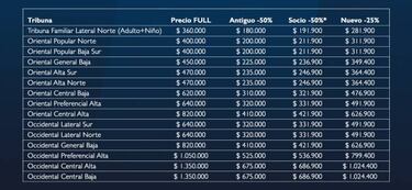 Beneficios y condiciones de los abonos de Millonarios en 2019