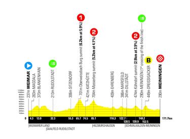Egan Bernal en Tour de Alemania: Historia, palmarés y recorrido