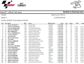 Tiempos Jerez Día 1.