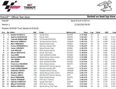 Tiempazo de Petrucci con Lorenzo a 0.2 de M¨¢rquez