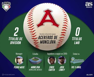 Acereros de Monclova regresan en 2019 con se de revancha