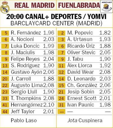Carroll-Popovic: duelo de pistoleros en un derbi de playoff