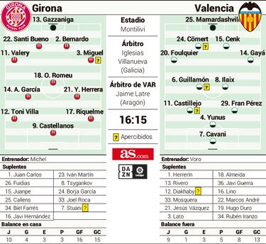 Girona y Valencia, dos equipos que activan el modo supervivencia