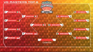Pokémon VGC 19: Italia da la sorpresa y conquista el campeonato de Europa
