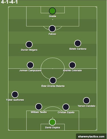 El XI ideal de los refuerzos del FPC para la Liga BetPlay II