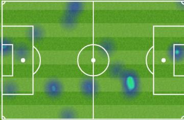 Campo de calor de Benzema en el primer tiempo.