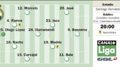 Jesé será la atracción en el Bernabéu ante un buen Villarreal