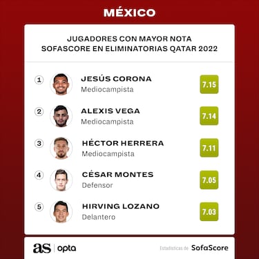 Así son las estrellas del Grupo C