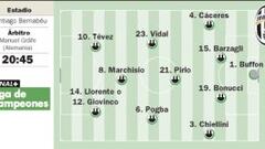 La Juve pone a prueba el optimismo del Real Madrid