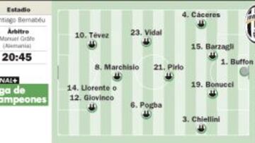 La Juve pone a prueba el optimismo del Real Madrid