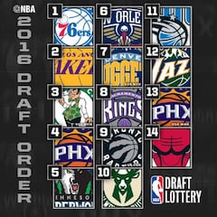 Los Sixers se llevan el nº 1 del draft, los Lakers tienen el 2