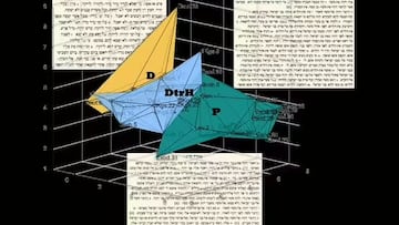 La IA analiza algunos de los libros más antiguos, detecta errores y se avecina una revelación de proporciones bíblicas