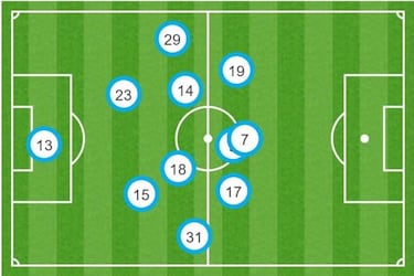 El Espanyol varía su cara por completo en sólo seis días