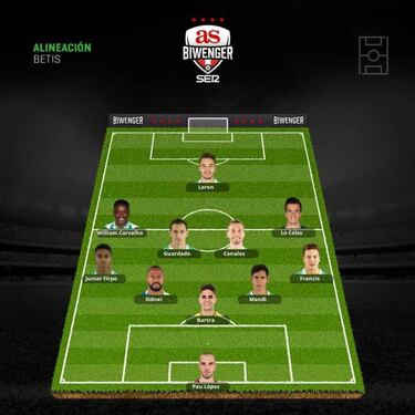 Varios onces están pendientes de la enfermería para la jornada 12