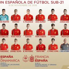 José Angel y Alejandro Pozo, novedades en la Sub-21