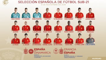 Lista de la Selecci&oacute;n Sub-21. 