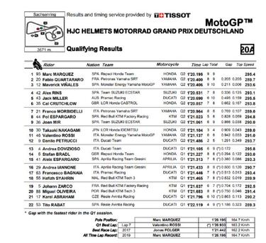 Brutal: décima pole consecutiva de Márquez en Alemania