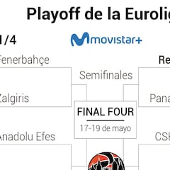 Playoffs Euroliga 2019: horarios, partidos, fechas y cuadro