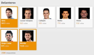 La afición prefiere a Morata