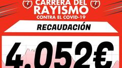 La &#039;Carrera del Rayismo&#039; alcanza los 4.052&euro; de recaudaci&oacute;n.