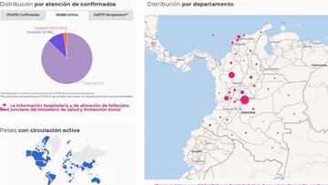 Mapa del coronavirus en Colombia, por departamentos y ciudades al domingo 13 de junio. El último informe reportó 29.570 nuevos casos y 569 muertes.