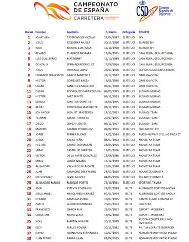 Castroviejo, a por su cuarto oro ante Valverde y Jesús Herrada