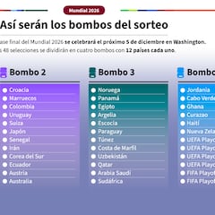 官方:國際足聯“跳過”西班牙-阿根廷進入決賽