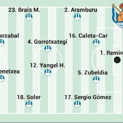 Alineación posible de la Real Sociedad ante el Celta en LaLiga EA Sports