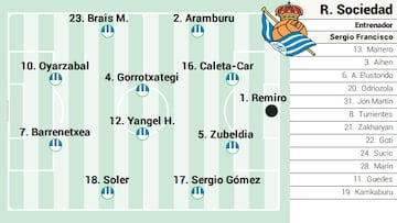 Campito Real Sociedad ante el Celta