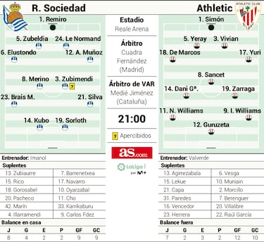 Un derbi a la altura de los grandes